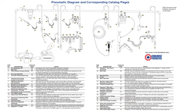 Pneumatic Diagram
